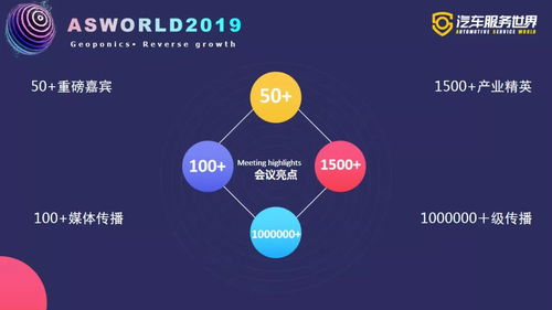 攜手服務(wù)10萬(wàn)修理廠，零公里冠名2019汽車(chē)服務(wù)世界大會(huì)冬季峰會(huì)，驅(qū)動(dòng)行業(yè)升級(jí)體驗(yàn)